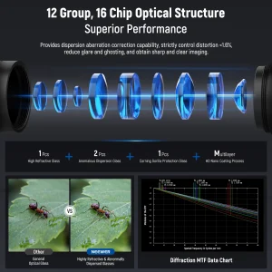 NEEWER 18mm 2X Macro Probe Lens with 17mm Thread for Phone Cage/Phone Case with 17mm Lens Adapter for iPhone Samsung