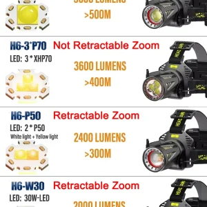 XHP360 High Power Fishing Headlamp USB Rechargeable LED Flashlights Camping Hiking Light Headlight Can Be Used As A Power Bank