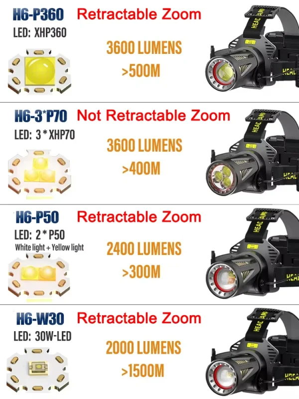 XHP360 High Power Fishing Headlamp USB Rechargeable LED Flashlights Camping Hiking Light Headlight Can Be Used As A Power Bank